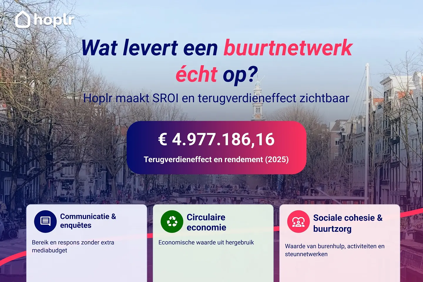 Wat levert een buurtnetwerk écht op?