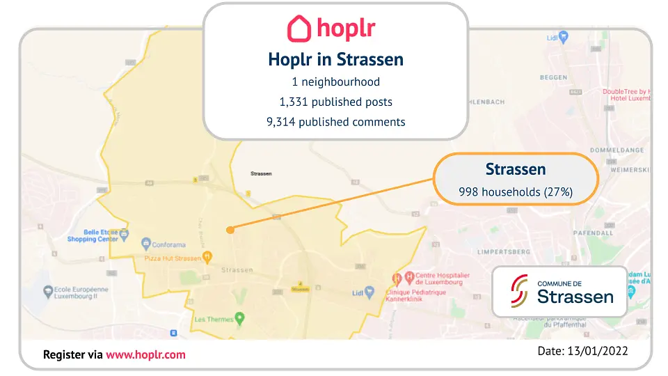 Look out Luxembourg: Trailblazer Commune of Strassen nails its launch of Hoplr