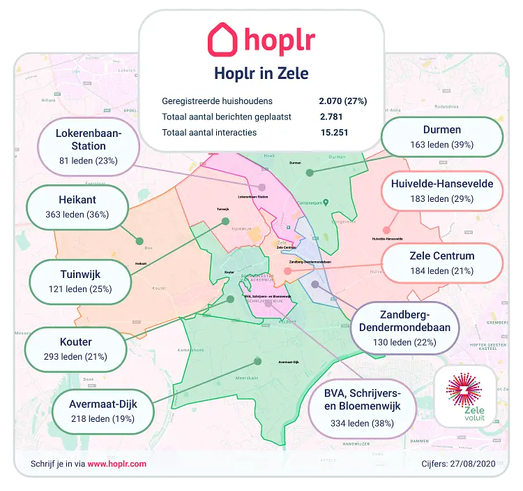 Buurtkaart gemeente Zele met daarop de Hoplr-buurten en wat cijfers aangegeven. 