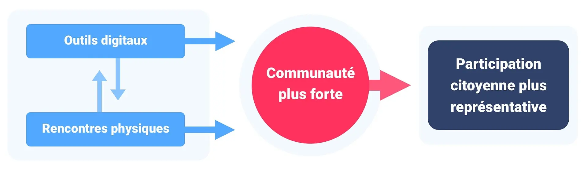 participatie-illu2-FR (1)
