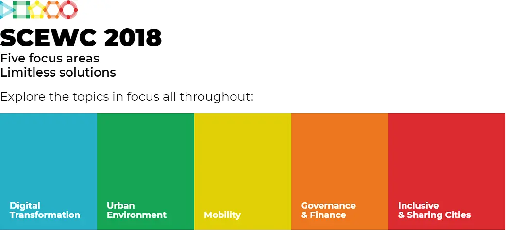 overzicht van de onderwerpen van het congres: digitale transformatie, mobiliteit, omgeving, financiën en inclusiviteit